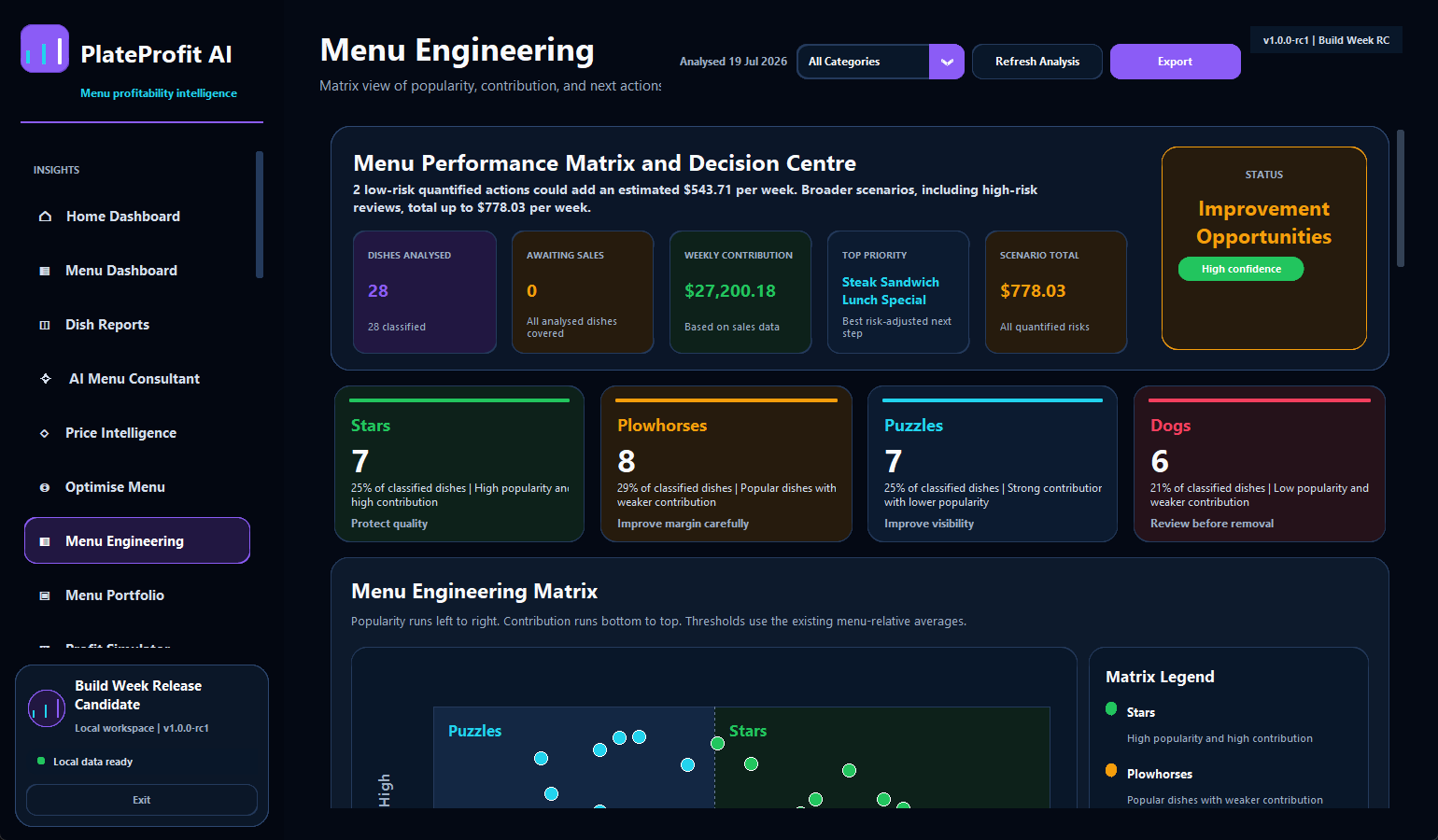 PlateProfitAI menu engineering matrix